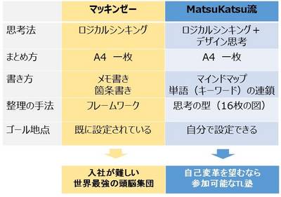 McKinsey&MatsuKatsu3.jpg